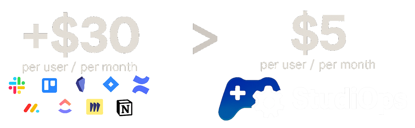 Cost comparison showing savings with StudiOps